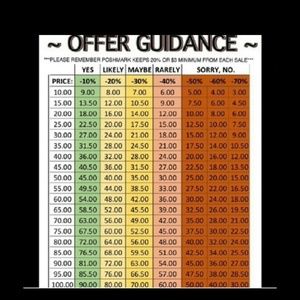 Please make an offer, no offers not considered.